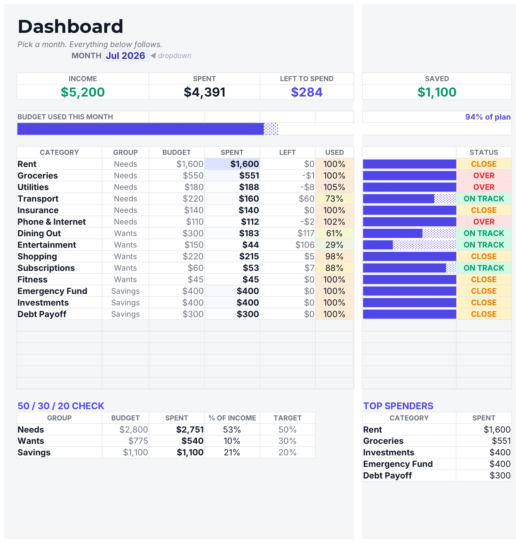 Budget Command Center — DASHBOARD — pick a month and the whole thing follows