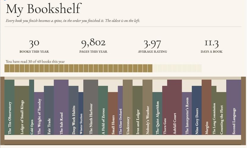 Visual Bookshelf — The Shelf — every book you finish becomes a spine, in the order you finished it, in its genre's colour